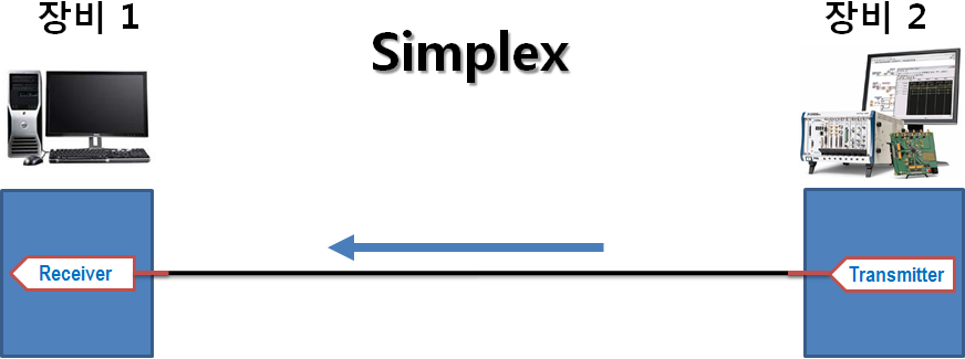 Simplex