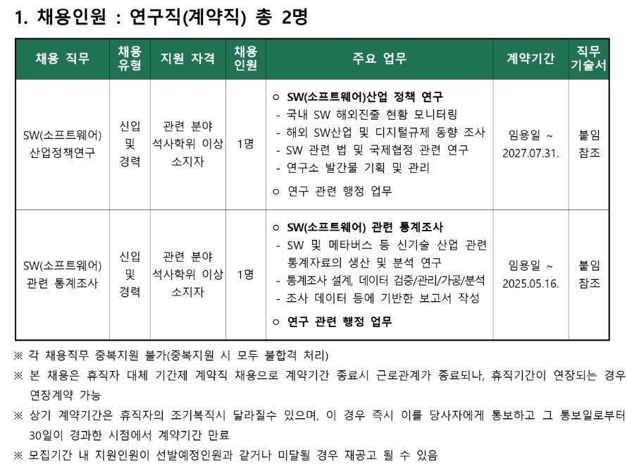 [소프트웨어정책연구소] 2024년 계약직(연구직 휴직대체) 채용 이미지(1)