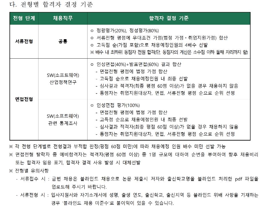 [소프트웨어정책연구소] 2024년 계약직(연구직 휴직대체) 채용 이미지(5)