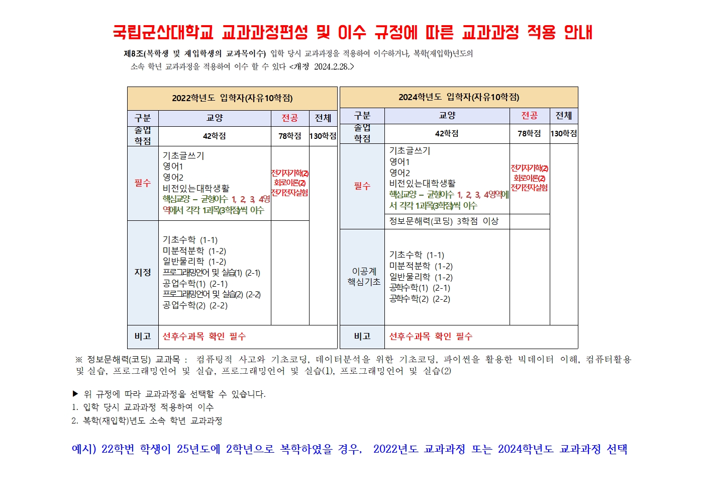 교과과정편성 및 이수 규정에 따른 교과과정 적용 안내