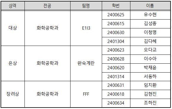 학과 수상자 명단