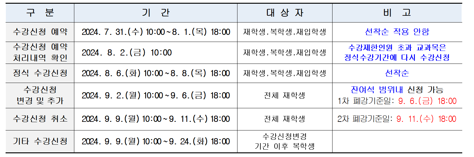 수강신청 일정