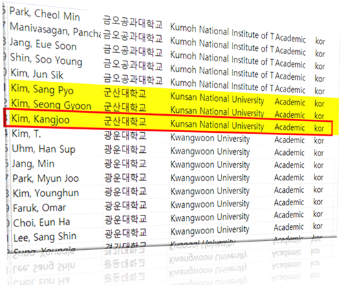 김강주 교수, Elsevier출판사에 의해 세계 최상위 2% 연구자로 선정 이미지(4)