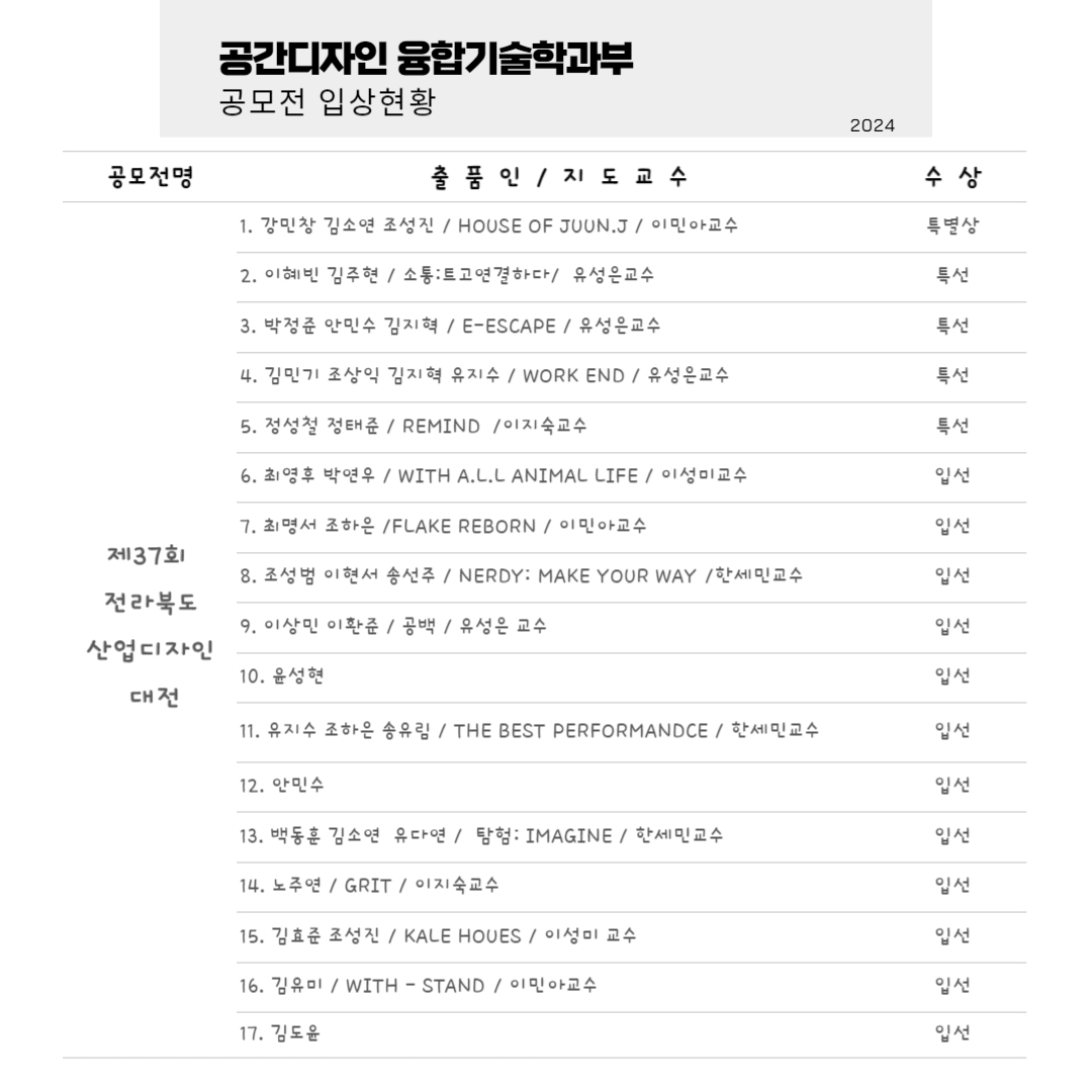 제37회 전라북도산업디자인대전 전국공모전 수상 이미지(1)