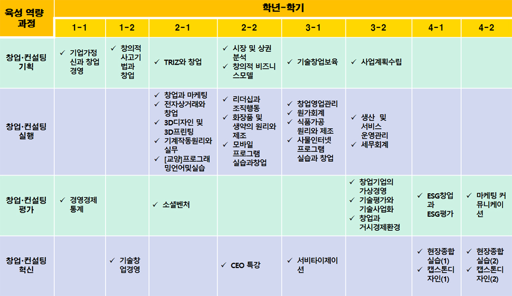 교과과정