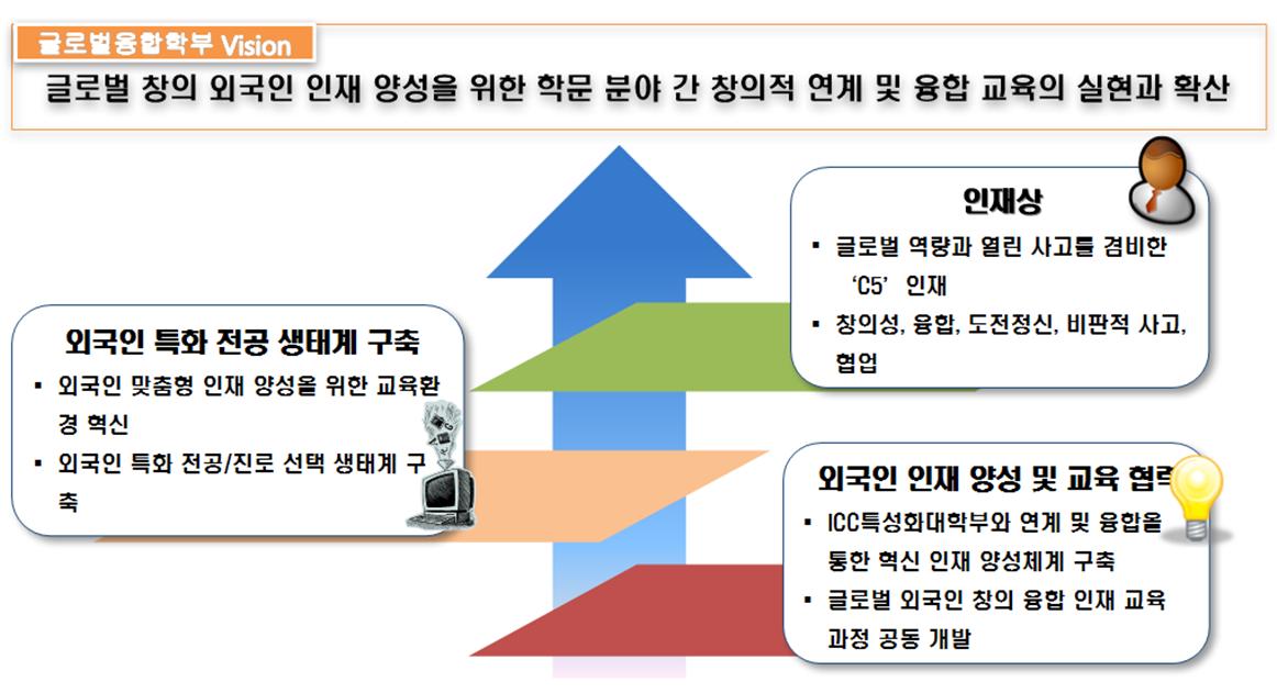 아래 본문에 포함되어 있음