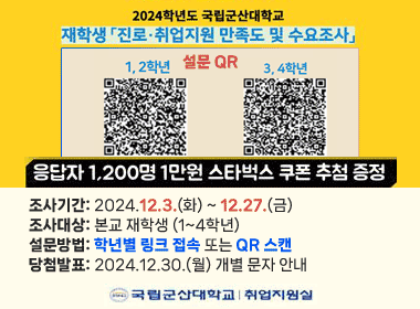 2024학년도 국립군산대학교
재학생 진로·취업지원 만족도 및 수요조사
1, 2학년
3,4학년
응답자 1,200명 1만원 스타벅스 쿠폰 추첨 증정
조사기간: 2024.12.3.(화) ~ 12.27.(금)
조사대상: 본교 재학생 (1~4학년)
설문방법: 학년별 링크 접속 또는 QR 스캔
당첨발표: 2024.12.30.(월) 개별 문자 연락
국립군산대학교 취업지원실